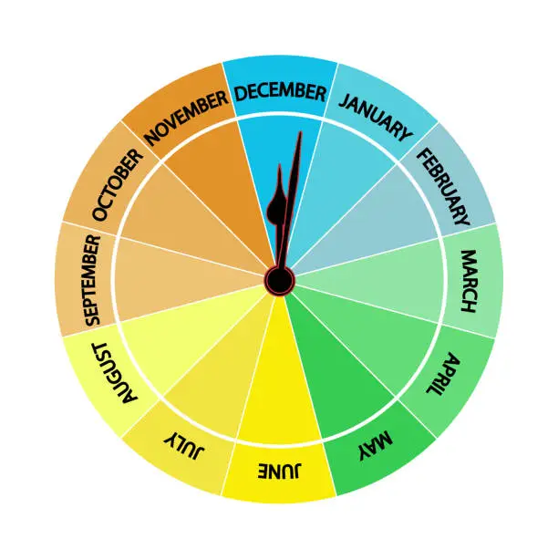 Vector illustration of Clock-Calendar. Vector of a clock that indicates the month of the year and the season by colors according to the hour.