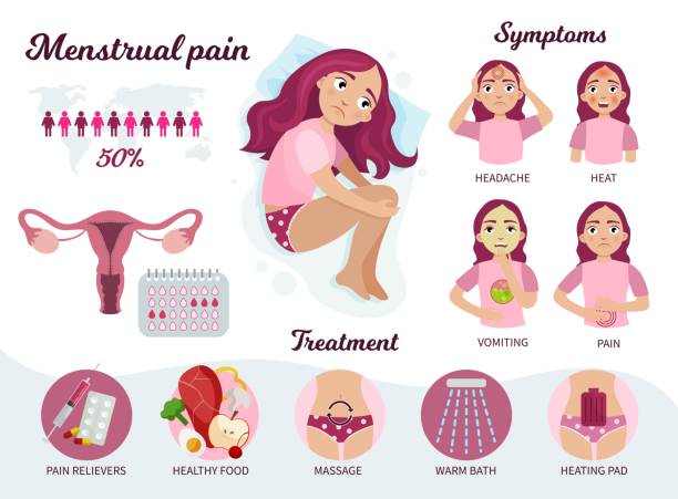 Infographics of menstrual pain. vector art illustration