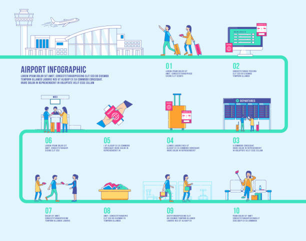 Airport first time infographic vector What to do when you first arrive at the airport. airport-infographic stock illustrations