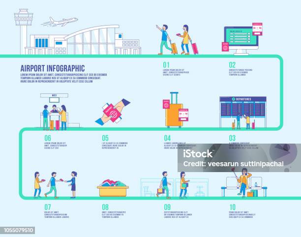 Airport First Time Infographic Vector Stock Illustration - Download Image Now - Airport, Infographic, Journey