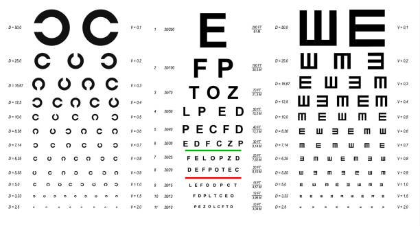 Eye Test Chart Placard Banner Card Set. Vector Eye Test Chart Placard Banner Card Set with Latin Letters and Shape Graphics Concept for Ophthalmic Visual Examination. Vector illustration optometrist stock illustrations