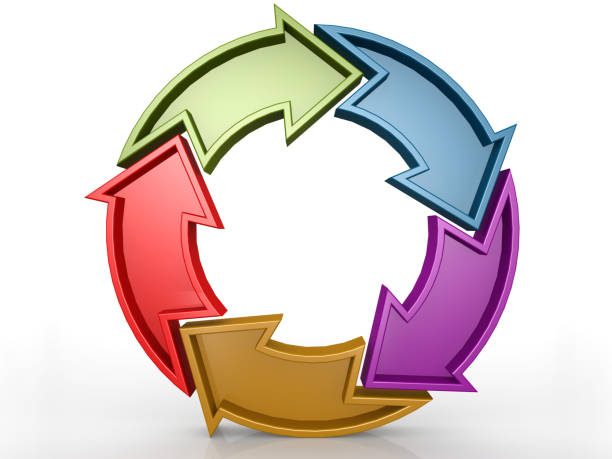 istock Circle of arrow with 5 colors 1055570616