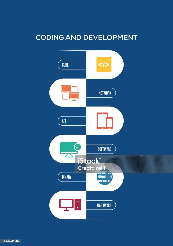 Coding And Development Concept Stock Illustration - Download Image Now ...