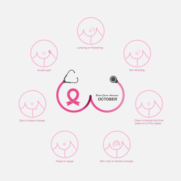 Prevention of breast cancer.Self-examination.Breast Cancer October Awareness Month Campaign concept.Women health concept.Breast cancer awareness month  design.Realistic pink ribbon.Vector illustration vector art illustration