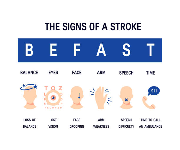 World stroke day vector concept Stroke symptoms. Vector concept for infographic in flat style stroke illness stock illustrations