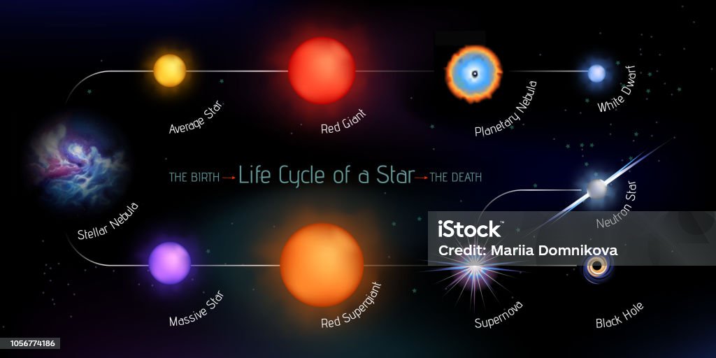 Ciclo Di Vita Di Una Stella Ciclo Di Vita Di Una Stella - Immagini vettoriali stock e altre