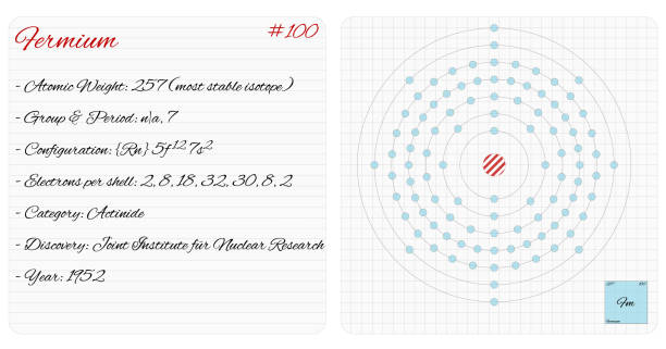 Infographic of the element of Fermium Detailed infographic of the element of Fermium fermium stock illustrations