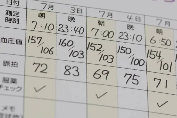 Photo of Blood pressure check