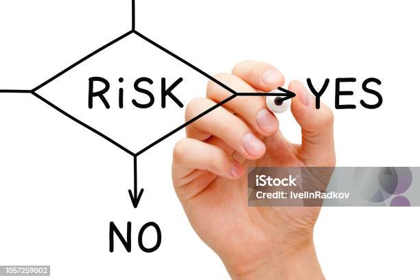 Riskja Oder Nein Flussdiagrammkonzept Stockfoto und mehr Bilder von Risiko - Risiko, Abmachung, Flussdiagramm