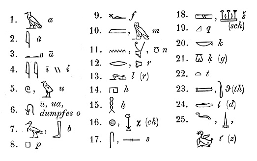 Illustration of a Egyptian hieroglyphic alphabet,
