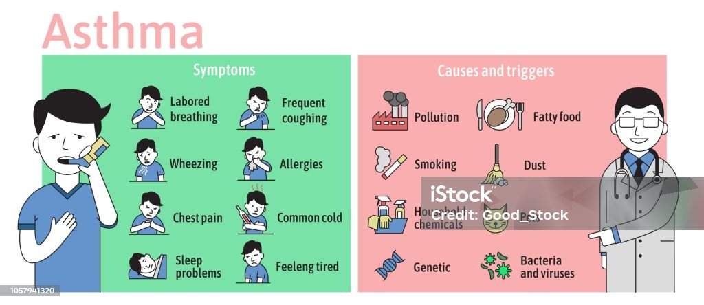 The symptoms and causes of asthma, info graphics. Young man using asthma inhaler, doctor advice. Information poster with text and character. Flat vector illustration, horizontal. The symptoms and causes of asthma, info graphics. Young man using asthma inhaler, doctor advice. Information poster with text and character. Colorful flat vector illustration, horizontal. Asthmatic stock vector