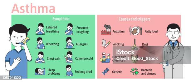 The Symptoms And Causes Of Asthma Info Graphics Young Man Using Asthma Inhaler Doctor Advice Information Poster With Text And Character Flat Vector Illustration Horizontal Stock Illustration - Download Image Now