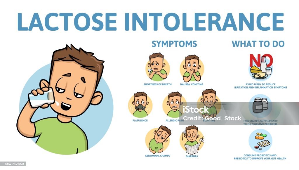 Les Sympt mes De Lintol rance Au Lactose Et Traitement Infographie les-sympt-mes-de-lintol-rance-au-lactose-et-traitement-infographie