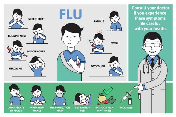 Cold and flu symptoms and prevention. Signs, symptoms, and treatment. Information poster with text and character. Flat vector illustration, horizontal. Cold and flu symptoms and prevention. Signs, symptoms, and treatment. Information poster with text and character. Colorful flat vector illustration, horizontal. pneumonia diagnosis stock illustrations