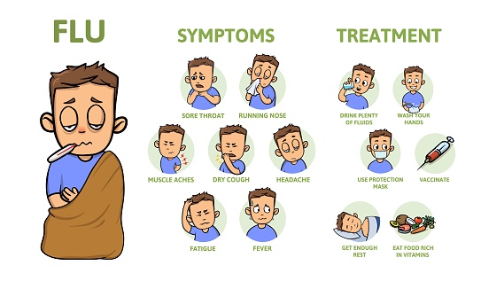 Cold and flu symptoms and prevention. Signs, symptoms, and treatment. Information poster with text and character. Colorful flat vector illustration, horizontal.