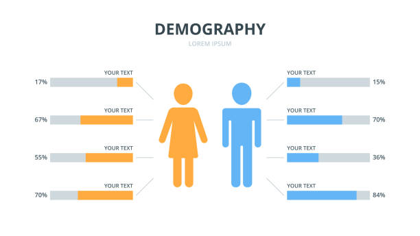 Infographics elements women men graphs Infographics elements women men graphs demographics infographics stock illustrations