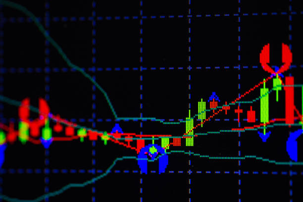 istock Candle stick graph chart with indicator showing bullish point or bearish point, up trend or down trend of price of stock market or stock exchange trading, investment concept. 1058259428