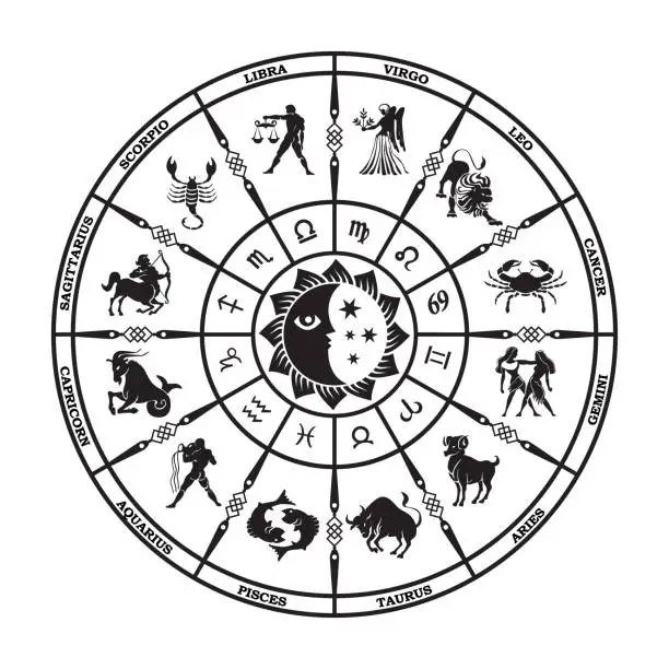 Vector illustration of Round black horoscope on a white background.Circle with signs of zodiac.Vector