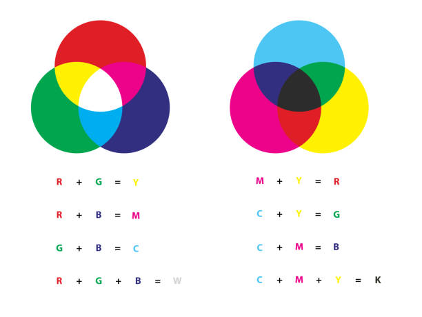 Additive and subtractive color mixing - color channels rgb and cmyk Additive and subtractive color mixing - color channels rgb and cmyk. Vector illustration with addition and subtraction of different colors. The count of primary and secondary RGB and CMYK colors. secondary colors stock illustrations