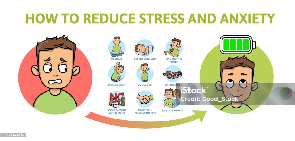 Stress And Anxiety Prevention Information Poster With Text And Cartoon  Character Flat Vector Illustration Horizontal Stock Illustration - Download  Image Now - iStock
