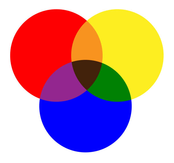 istock primary colors of red, yellow, blue and mixing color on white background 1058733546