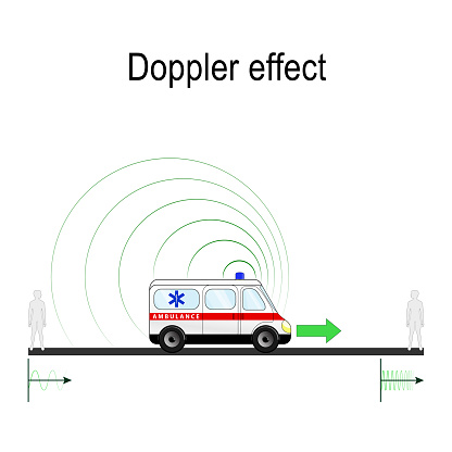 Doppler effect example Ambulance siren. The Doppler effect causes the frequency of sound waves to change during motion. Change of wavelength caused by motion of the source.