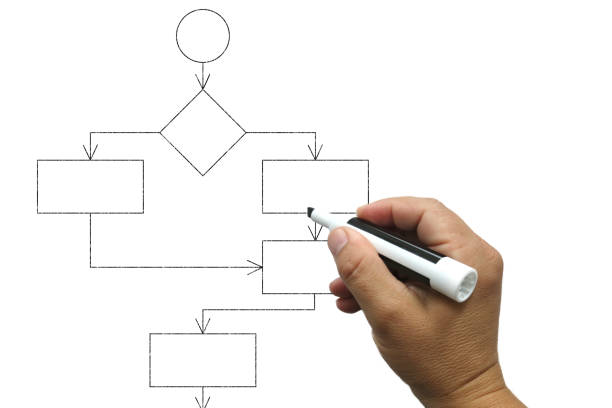 flow-chart-strategie-diagramm-whiteboard-marker - diagram flow chart whiteboard empty stock-fotos und bilder