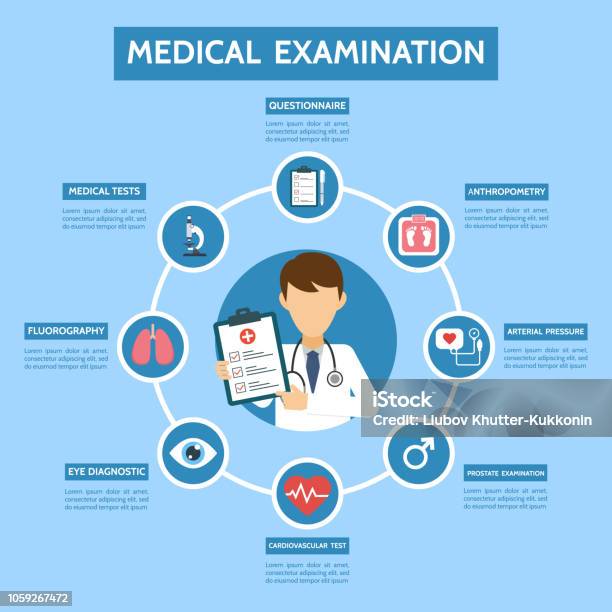 Medical Examination Infographic Concept Medicine Healthcare Banner With Doctor And Medical Tests Online Doctor Diagnosis Health Care Online Consultation Hospital Equipment Vector Illustration Stock Illustration - Download Image Now