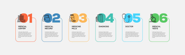 ilustraciones, imágenes clip art, dibujos animados e iconos de stock de infografía salud - infografías médicas