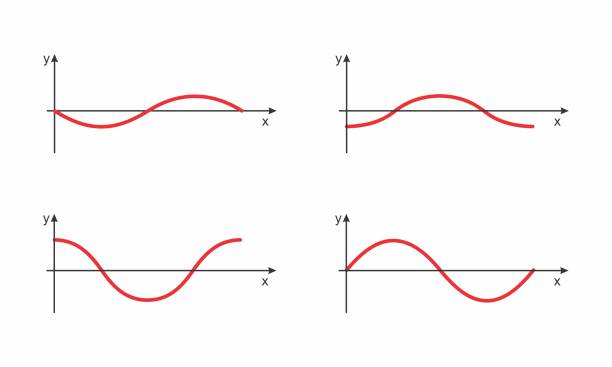 mathematische funktionen diagramme - multiplizieren grafiken stock-grafiken, -clipart, -cartoons und -symbole