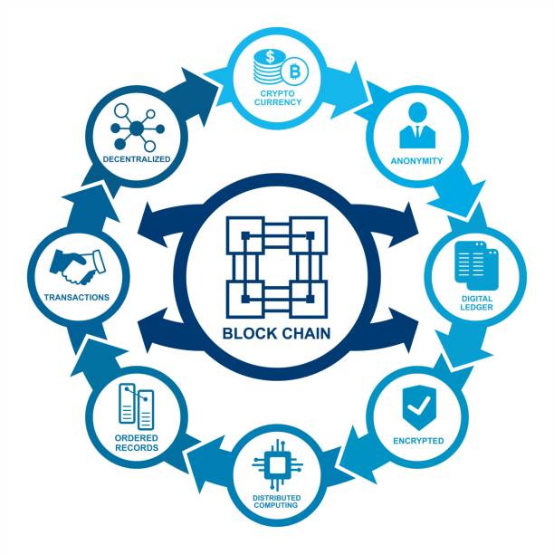 kette-infografiken mit kreisförmigen pfeilen zu blockieren. - printing block cloud internet computer equipment stock-grafiken, -clipart, -cartoons und -symbole