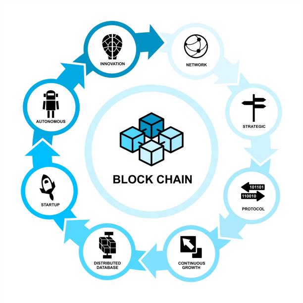 kette-infografiken mit kreisförmigen pfeilen zu blockieren. - printing block cloud internet computer equipment stock-grafiken, -clipart, -cartoons und -symbole