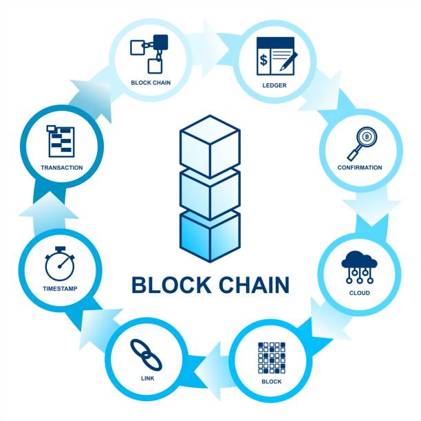 kette-infografiken mit kreisförmigen pfeilen zu blockieren. - printing block cloud internet computer equipment stock-grafiken, -clipart, -cartoons und -symbole