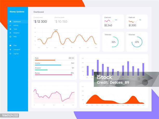 Infographic Dashboard Template With Flat Design Graphs And Charts Information Graphics Elements Stock Illustration - Download Image Now