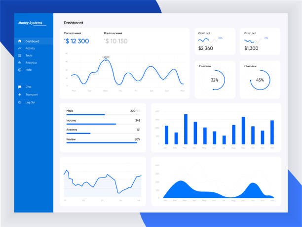 шаблон инфографики приборной панели с плоскими графиками дизайна и диаграммами. элементы информационной графики. - dashboard stock illustrations