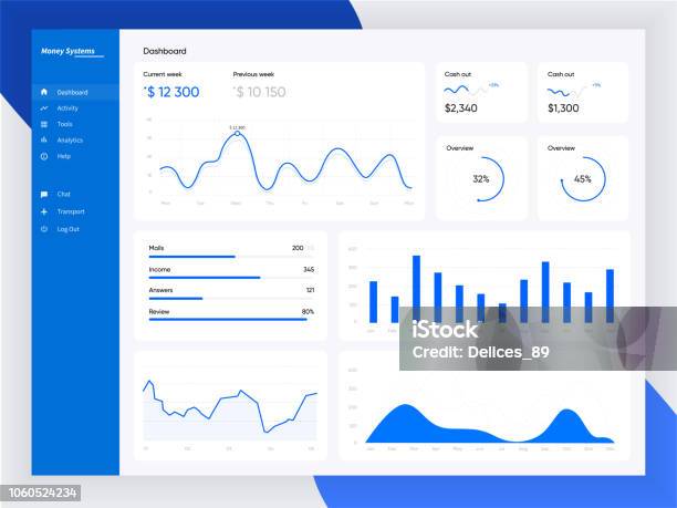 Infographic Dashboard Template With Flat Design Graphs And Charts Information Graphics Elements Stock Illustration - Download Image Now