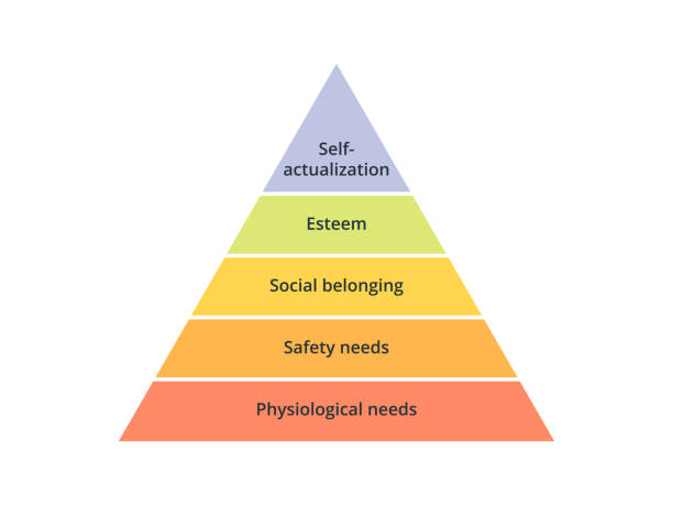 Maslow's hierarchy of needs Maslow's hierarchy of needs hierarchy stock illustrations