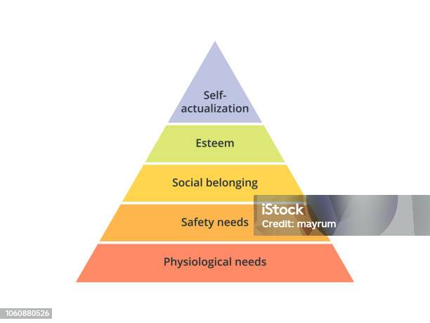 Maslows Hierarchy Of Needs Stock Illustration - Download Image Now - Hierarchy, Dependency, Pyramid