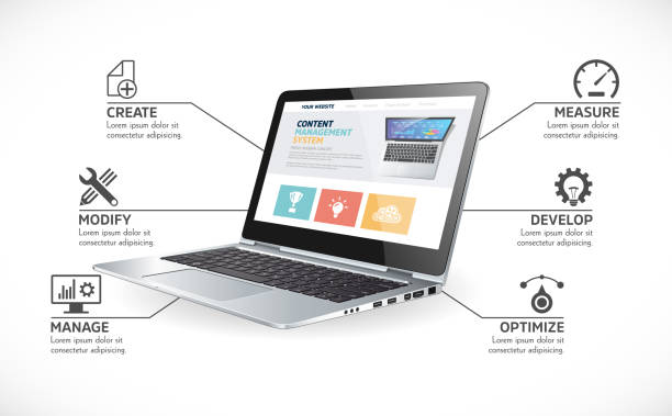 funkcje cms - system zarządzania treścią - nowoczesna koncepcja strony internetowej - cms zdjęcia i obrazy z banku zdjęć