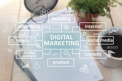 Concepto de negocio de Marketing digital photo
