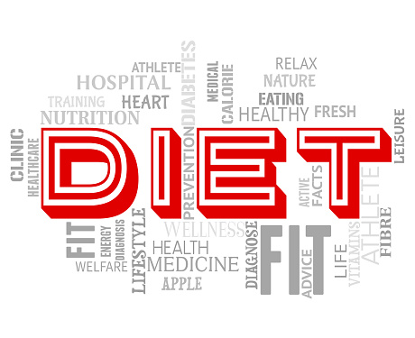 Diet Words Showing Lose Weight And Slimmer