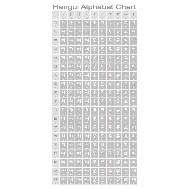 ilustrações, clipart, desenhos animados e ícones de conjunto de ícones monocromáticos com gráfico de alfabeto coreano hangul - escrita coreana