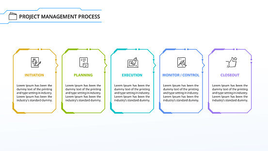 Project Management Process Infographic Business Process Flow Five Step ...