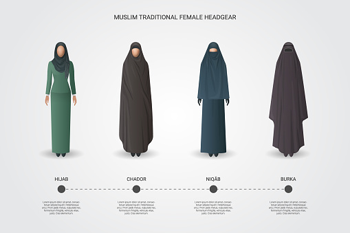 Muslim female headgear set - hijab, chador, niqab, burka. 
Poster with different types of muslim clothing. Types of hijab. Vector illustration.