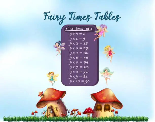 Vector illustration of Nine times tables fairy theme