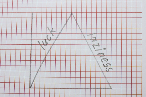 triangular graph of growth and fall drawn in pencil on a sheet of paper lettering luck and laziness concept of business and lifestyle