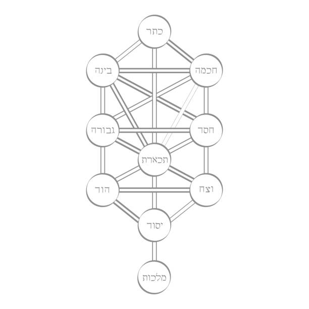 vector icon with tree of life Kabbalah symbol vector icon with tree of life Kabbalah symbol for your design tiferet stock illustrations