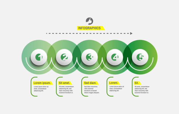 5 단계 시작 infographic 템플릿입니다. 비즈니스 개념입니다. 마케팅, 연구, 통계 분석에 대 한 벡터 일러스트. - number number 4 three dimensional shape green stock illustrations