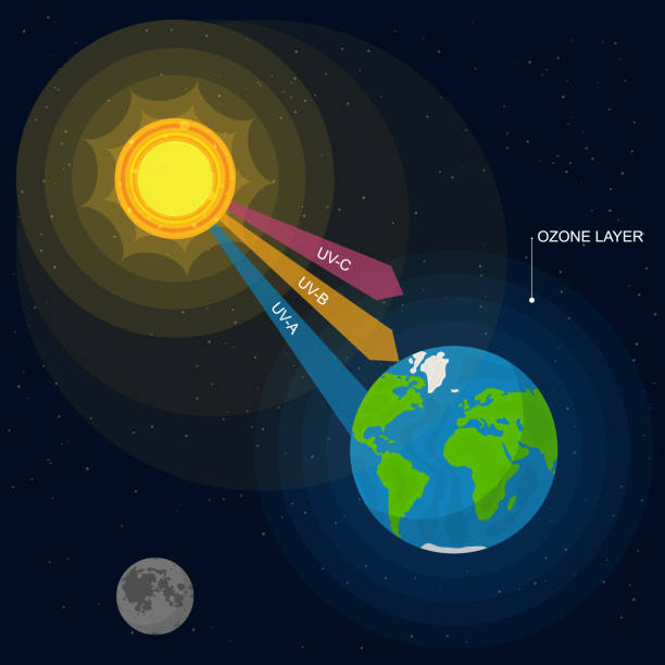 illustrations, cliparts, dessins animés et icônes de dessin animé uv radiation carte poster fond. vector - ozone layer