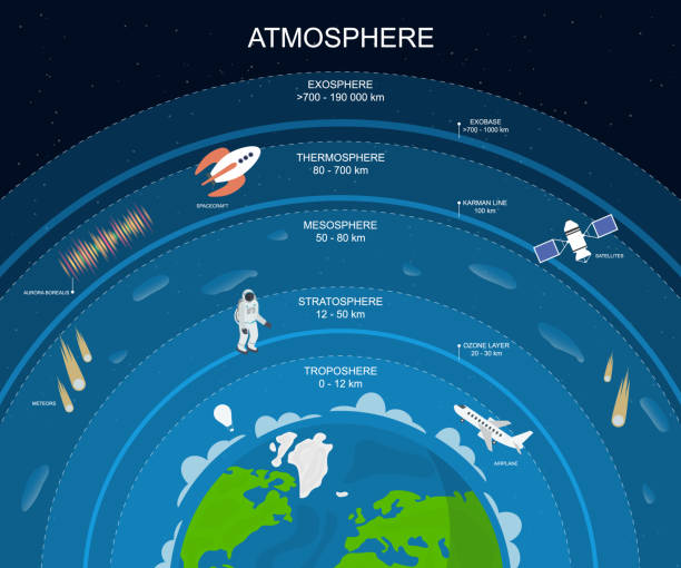 illustrazioni stock, clip art, cartoni animati e icone di tendenza di sfondo poster della scheda livelli atmosfera cartone animato. vettore - atmospher